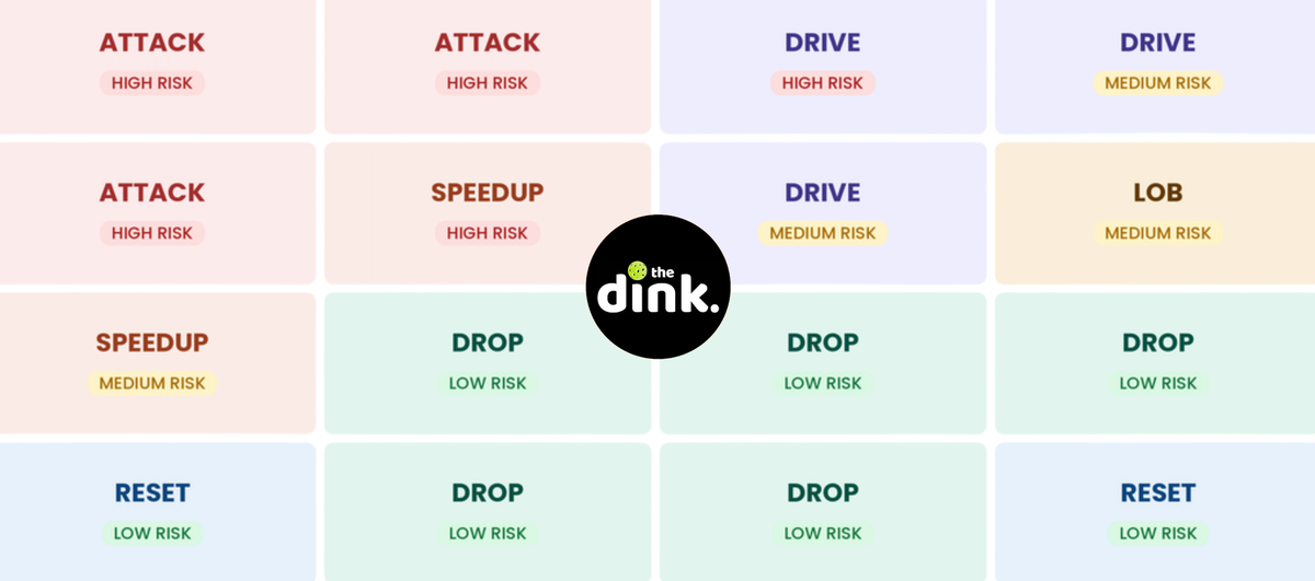 Pickleball Pro's SECRET Backhand Slice Dink Formula